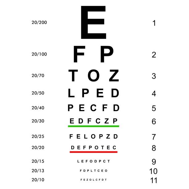 Tabla optométrica para evaluación de agudeza visual